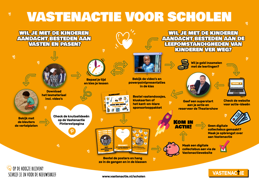 Routekaart voor scholen