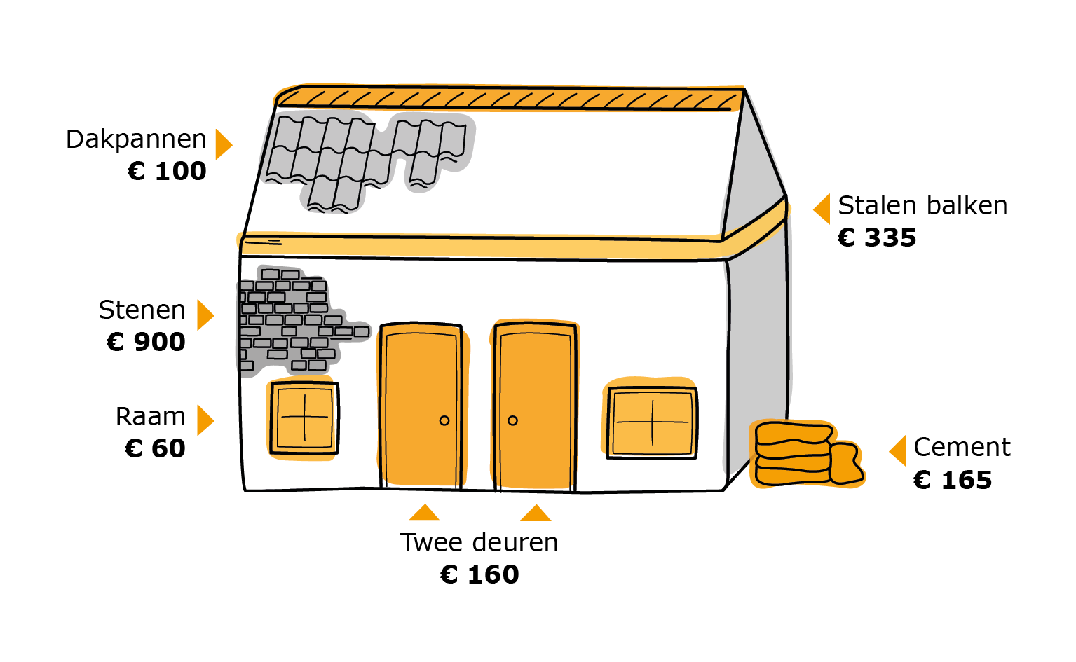 illustratie huisje